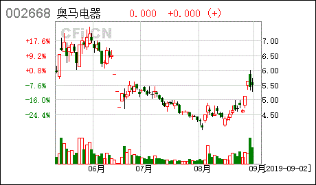 广东奥马电器股份有限公司怎么样？去那里待遇如何，每天工作时间，将来的发展机遇如何？