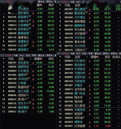 赣锋锂业、亿纬锂能、杉杉股份，为什么锂电池板块都在跌？