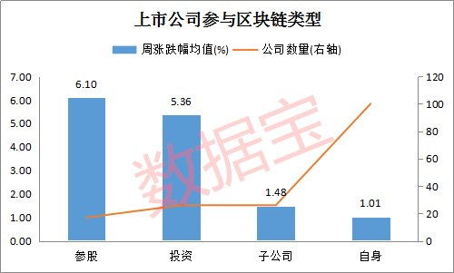 高伟达到底属不属于区块链的股票