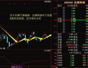 抚顺特钢股票10派0.35好吗