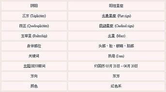 白羊座内心世界大解析 