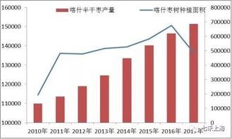 2019年新疆红枣产业调研报告