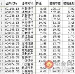 两只不同价格的股票/都上涨一元/收益一样吗?