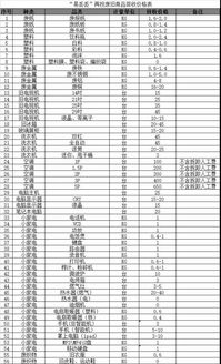 新手怎么开废品回收站