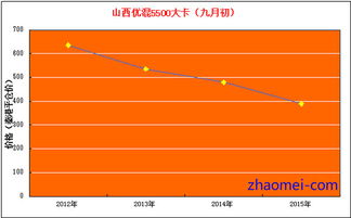 明天煤炭板块走势估计如何?