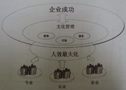 新零售环境下零售企业的人力资源体制发展趋势是怎样的？