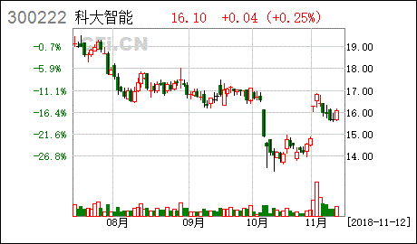 非公开发行股票证监会核准后多长时间完成