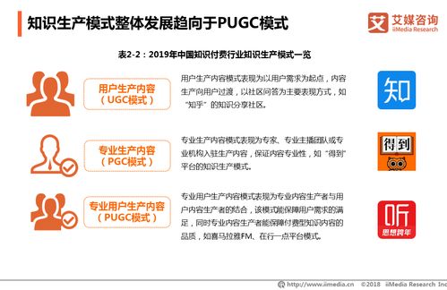 小鹅通获好未来战略领投1亿元B轮融资,2019年知识付费行业发展状况和趋势解读