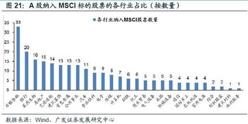 什么 是 股票 TTM整体法