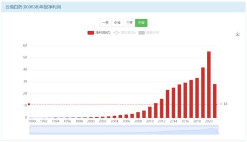 炒股亏得厉害，有什么好的方法可以回本的吗？