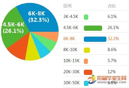 外贸经理的职位待遇一般是怎样的？