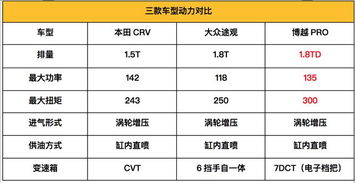 十二星座和什么车最配 准到可怕