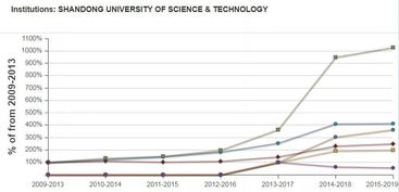 山东科技大学本科毕业论文