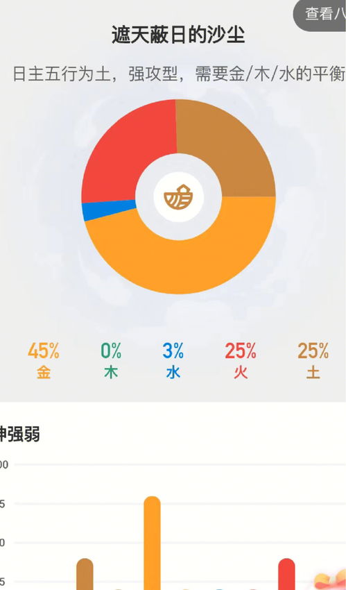 星座命理其他分享 突然发现 