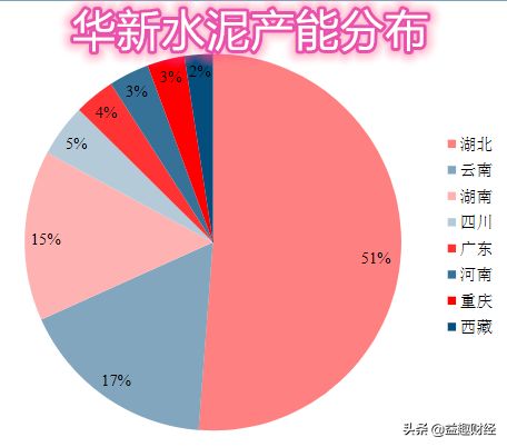 水泥概念股票有哪些