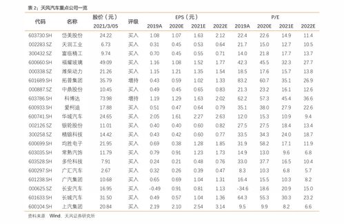 抗肿瘤中药概念股