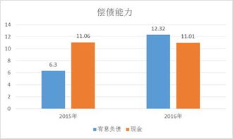 美年健康股票为什么从20几跌倒10几