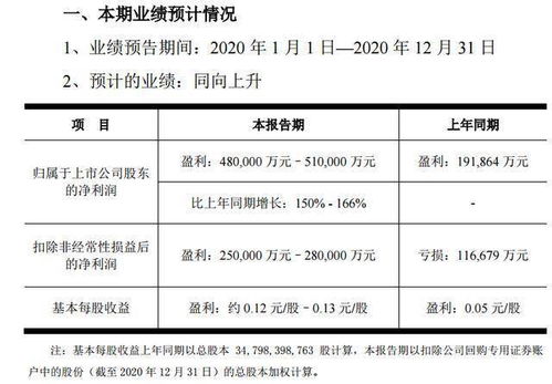 股权资本自由现金流为什么要扣除优先股股利