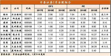 成都的股票公司有中泰这个公司么？