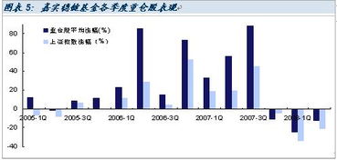 嘉实服务、嘉实稳健、嘉实主题、嘉实增长哪个好？