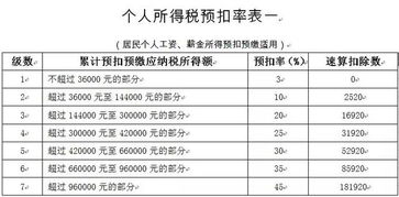 某企业2009年应纳税所得额为100000，2008年亏损30000，其应纳所得税额为多少？