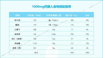 生命各阶段健康骨骼的饮食计划 2018