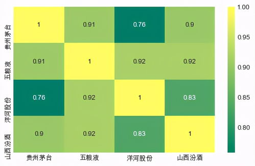 股票收益率服从正态分布，这种假设合理吗？