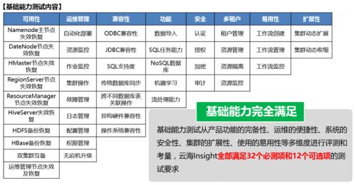 浪潮云海大数据平台产品能力评测斩获佳绩 