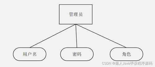 停车场管理系统由哪些组成 (停车场怎么管理系统)