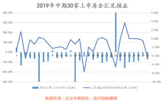 在电脑上如何快速找到今日外汇走势图