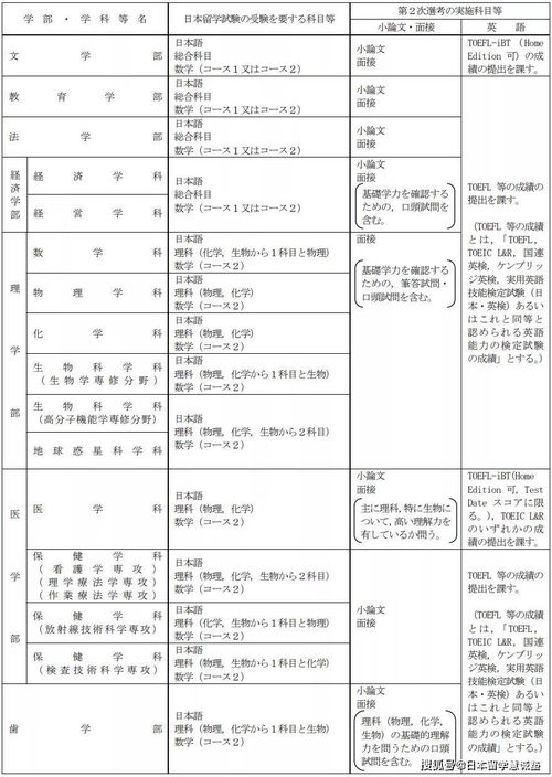 日本出国留学申请条件有哪些要求和条件