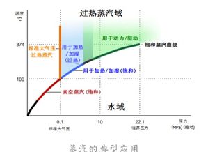 蒸汽最高多少温度 