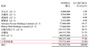 什么是公众持股公司?