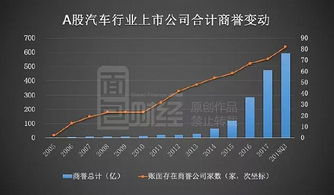 上市公司的商誉比上一年增多是什么意思什么意思？