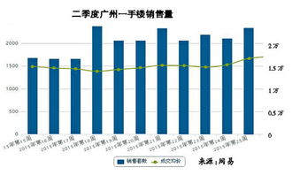 股民套现开始买房了 房子瞬间涨160万竟有人买 