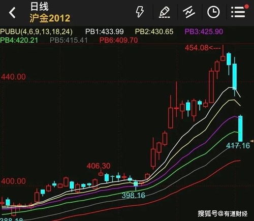 黄金坑的深度是多大？