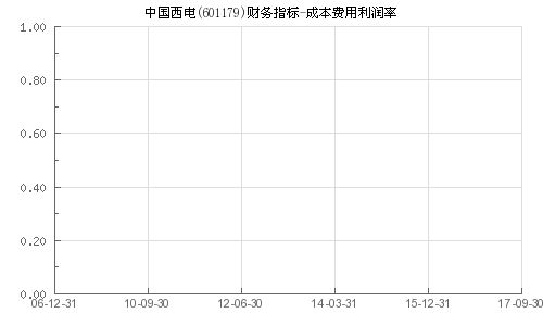 中国西电申购价格大概是多少钱