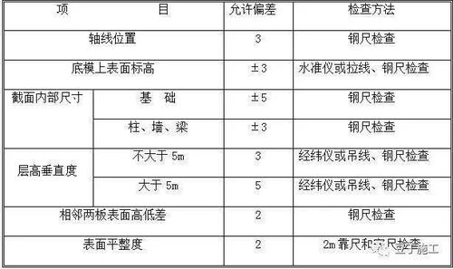 什么是高大模板支撑 高支模专项施工方案编制范本