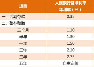 我有本金15w元，每月怎么理财可以有600元利润。