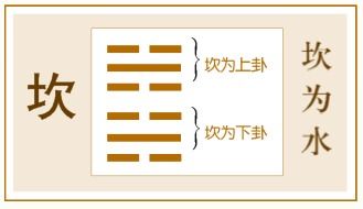 疫情过后,明白这个卦的6条人生启示,让你处险不惧,逢凶化吉