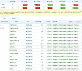 网站排名优化方法