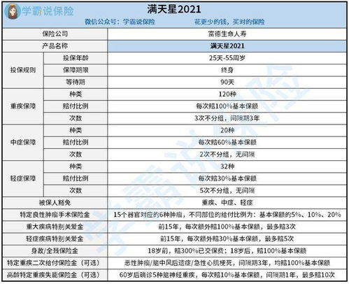 富德生命满天星性价比是不是真的很高