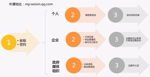 双创项目查重实战指南：从0到1打造独特项目