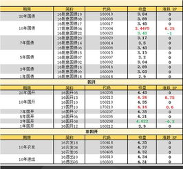 债券总手的单位是什么