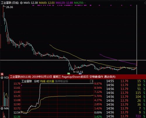 沪市A股票为什么有涨幅80%的。还不涨停呢