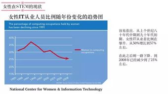 我是学计算机的女生，不是特别聪明，不知道学软件工程师适合吗?