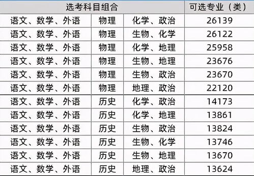 新高考模式下,3门学科地位上升,2门学科跌落神坛,考生要重视