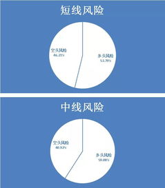 美股多仓和空仓是什么意思