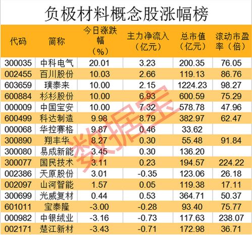 负极材料概念股有哪些