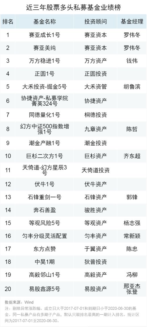 基金说的短期、中期、长期大概是指多长时间？